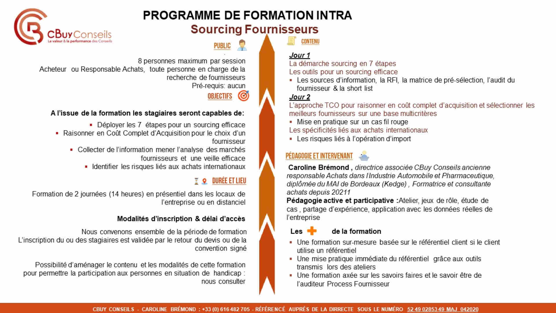 Programme Formation Sourcing
